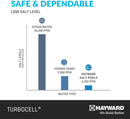 HAYWARD AQUARITE 25K GAL CELL