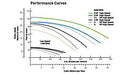 Pentair WhisperFlo Standard Efficiency Pool Pump