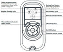 Dolphin Basic Wireless Remote