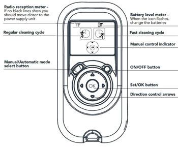 Dolphin Basic Wireless Remote